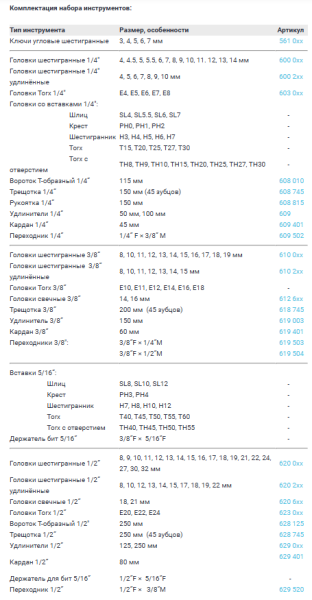 Набор инструментов ДЕЛО ТЕХНИКИ 620851 универсальный, 1/2