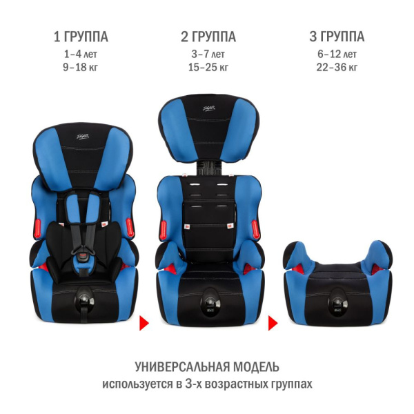 Удерживающее устройство для детей "SIGER КОСМО" KRES3544 синий люкс 1-12 лет, 9-36 кг, группа 1/2/3