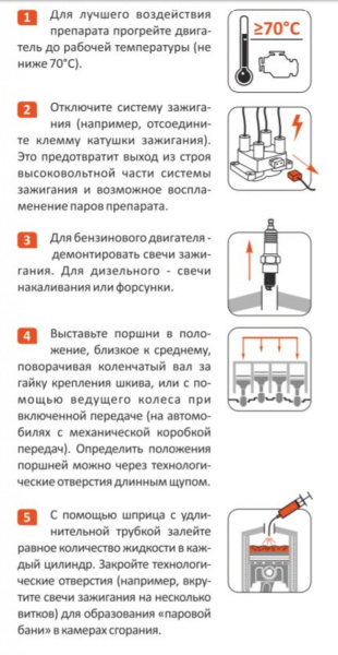 Раскоксовывание двигателя Anti Coks Fast ML202 (комплект для стандартного двигателя) 185мл Ln2502 LAVR