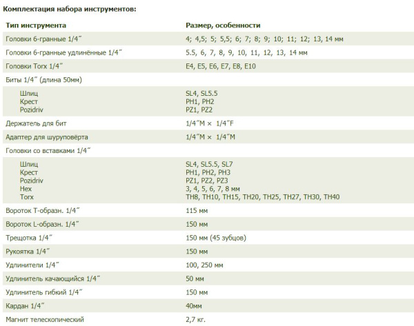 Набор головок ДЕЛО ТЕХНИКИ 600770 с инструментом, 1/4