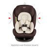 Удерживающее устройство для детей "SIGER Престиж ISOFIX" KRES3522 шоколад, 0+/1/2/3 группа
