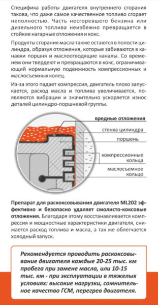 Раскоксовывание двигателя Anti Coks Fast ML202 (комплект для стандартного двигателя) 185мл Ln2502 LAVR