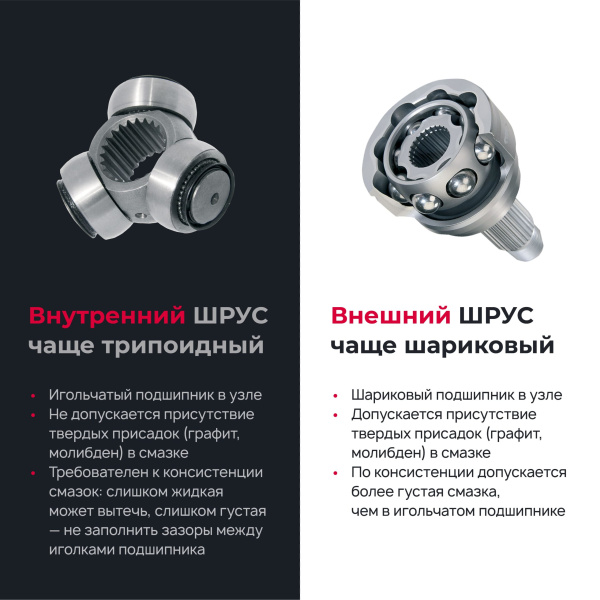 Смазка ШРУС-трипоидный ВМПАВТО туба 200мл